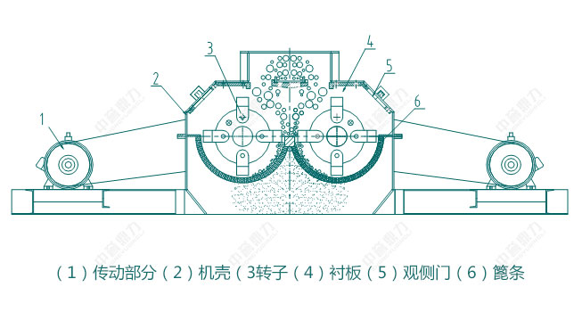 锤式制砂机工作原理图