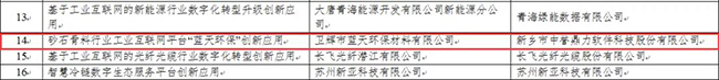 成功入选2021年工业互联网平台创新领航应用案例名单