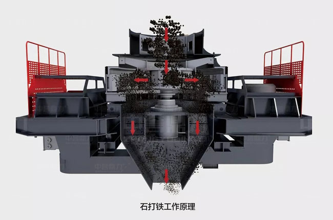  冲击式粉碎机原理