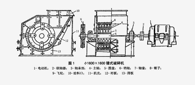 单转子锤式破碎机的主要结构