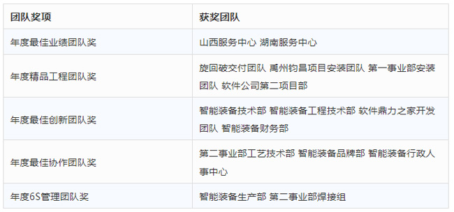 获奖名单