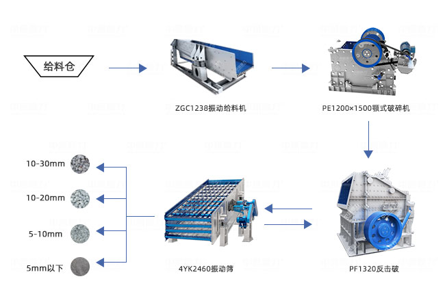 时产200吨破碎生产线工艺流程设计图