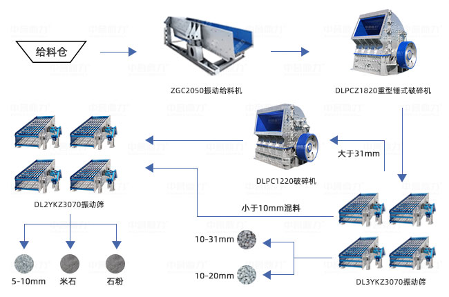 时产1500吨矿山破碎生产线工艺图