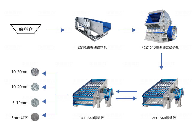 时产200吨破碎生产线工艺设计图