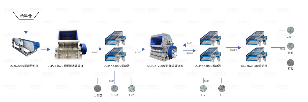 时产1000吨碎石生产线方案设计图