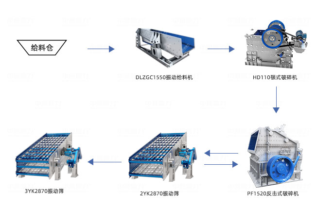 时产400吨石料生产线工艺流程图