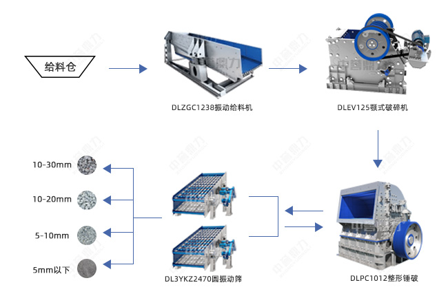 时产300吨砂石生产线设计图