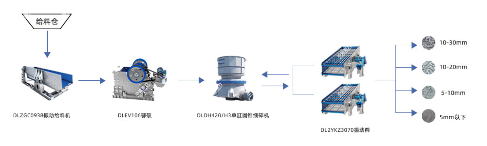 日产1000吨石子破碎线设备配置