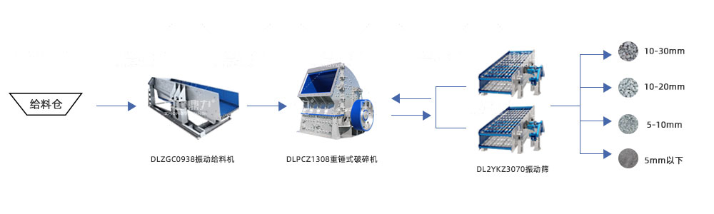 日产1000吨石子破碎线设备配置