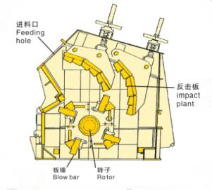 反击式破碎机机构原理图