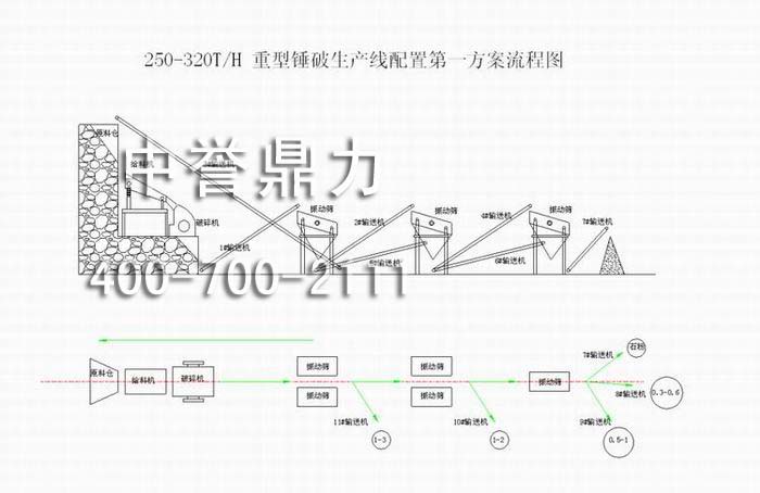 重型锤破生产线配置(时产250-320吨)