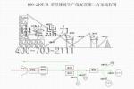PCZ-1510（时产160-210吨）重型锤破生产线配置第二方案流程图