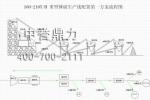 PCZ-1510（时产160-210吨）重型锤破生产线配置方案流程图