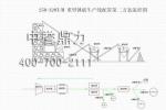 PCZ-1512（时产250-320吨）重型锤破生产线配置第二方案流程图