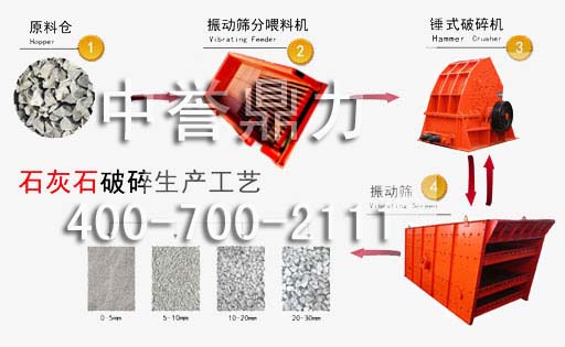 砂石线工艺流程图
