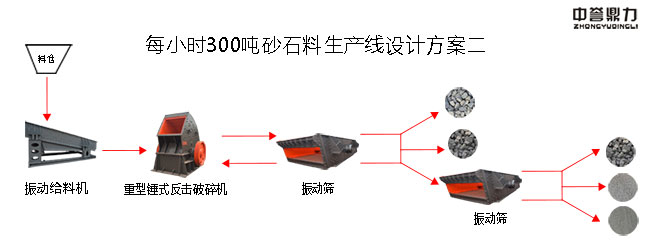 每小时300吨砂石料生产线设计方案