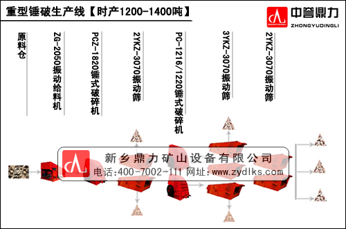 石料生产线流程图