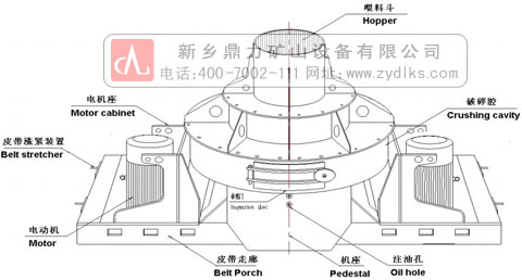 建筑垃圾制砂机设备原理