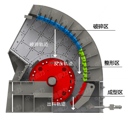建筑垃圾破碎机设备