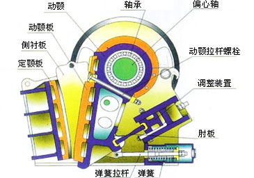 颚式破碎机设备