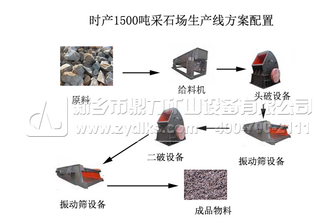 时产1500吨采石场生产线流程图