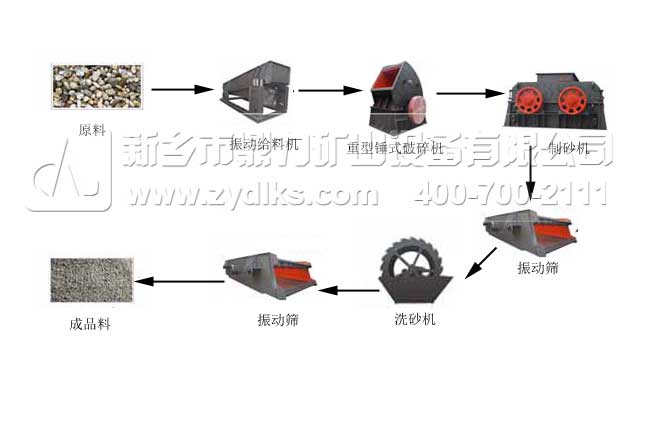 采石场生产线设备
