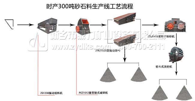 制砂生产线流程图