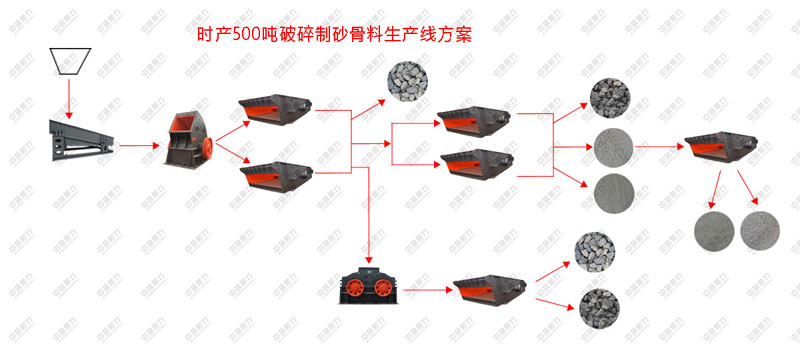 湖南怀化溆浦县雷峰石业时产500吨破碎制砂生产线方案