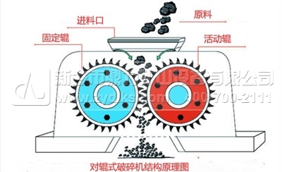 对辊破碎机原理图