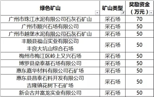 部分名单及奖励金额