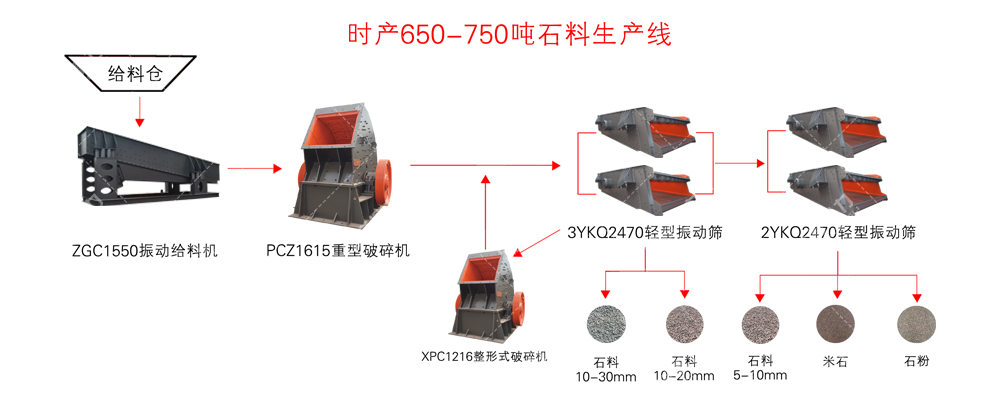 内蒙古时产650-750吨砂石料生产线工艺流程图
