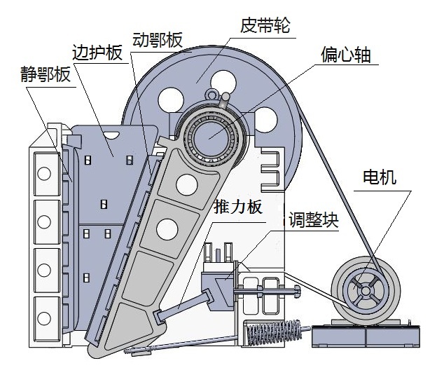 复摆鄂破结构