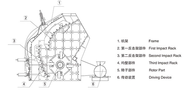 反击破石机结构