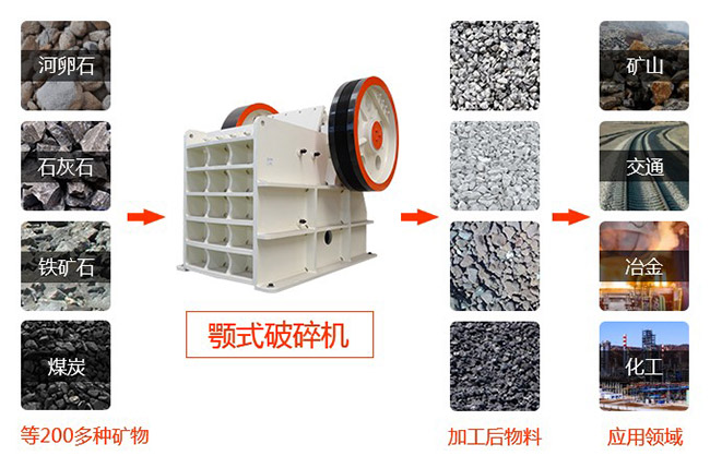每小时100吨碎石破碎机型号有哪些？价格贵吗？