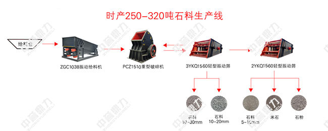 时产200吨石料生产线设计图