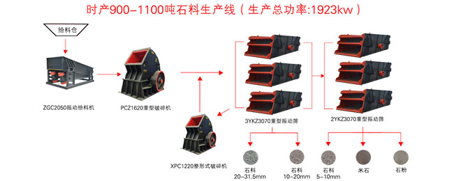 石子机生产线配置流程图