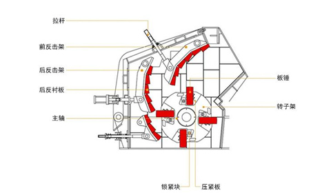 反击式破碎机工作原理