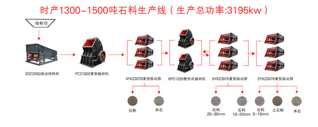 时产1500吨的锤破石灰石生产线流程图